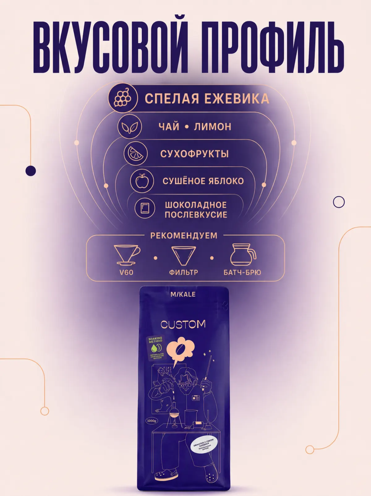 Кофе Mikale™ CUSTOM фильтр / Эфиопия с соком ежевики / 1 кг зерно (СВ+) — фото 2
