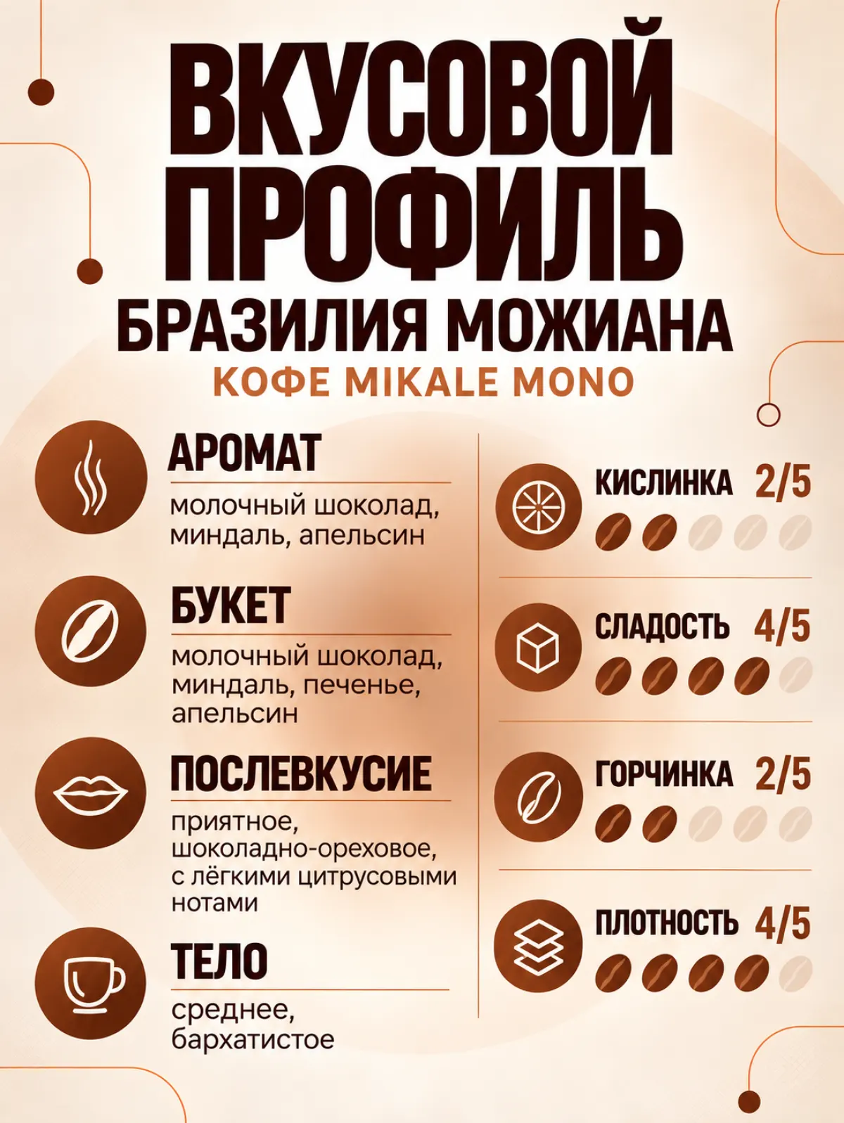 Кофе в зернах Mikale™ MONO | Бразилия Можиана — фото 2