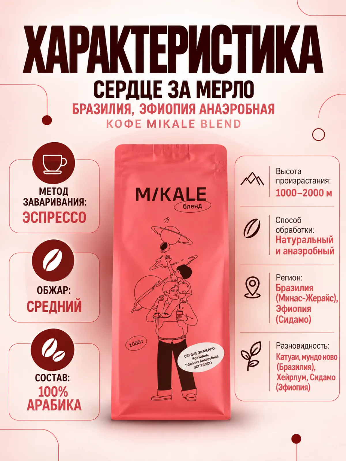 Кофе в зернах Mikale™ BLEND | Сердце за мерло — фото 2